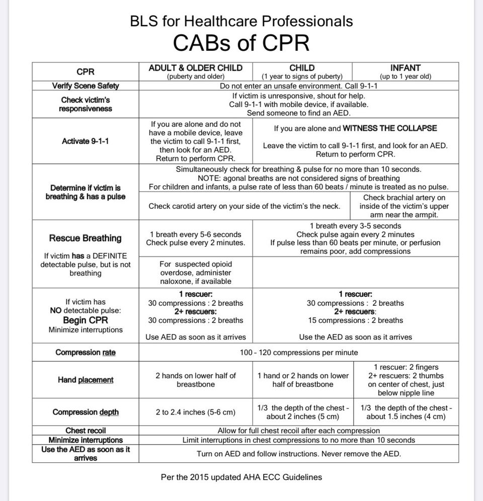 American Heart Association CPR Cheat Sheet